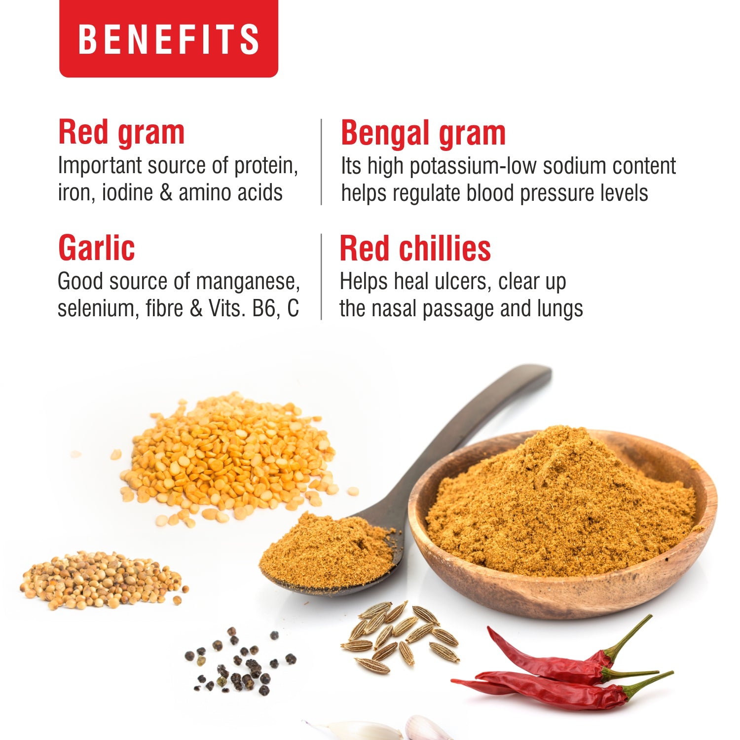 Kandi Podi