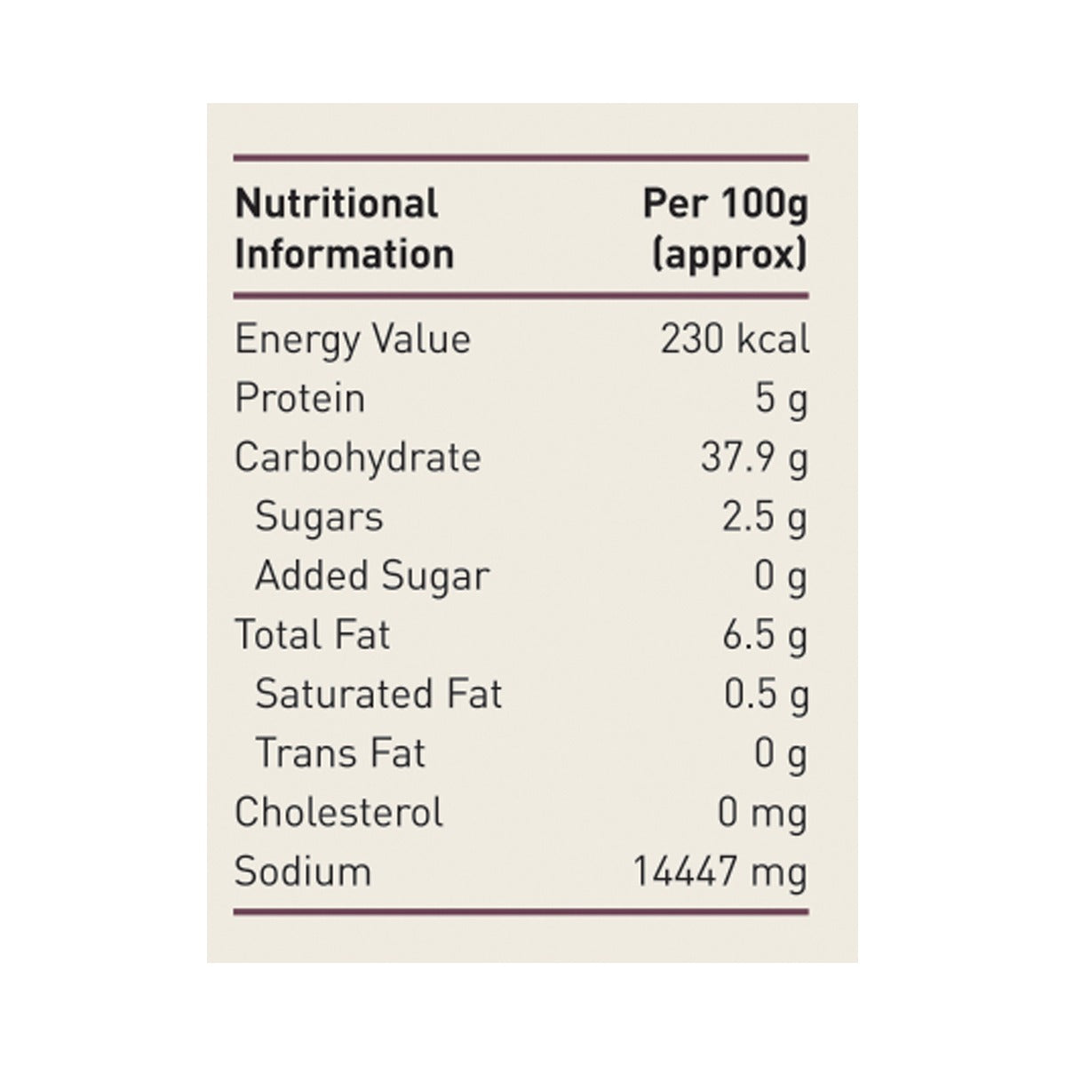 nutritional information