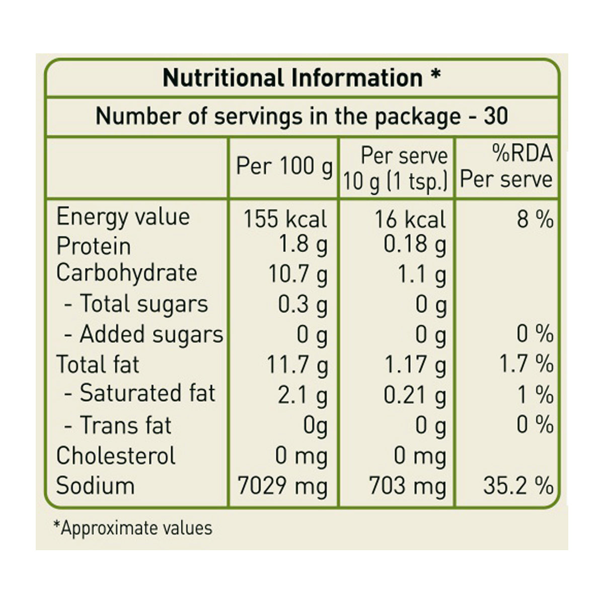 nutritional information