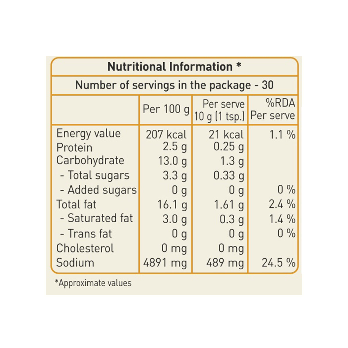 nutritional information