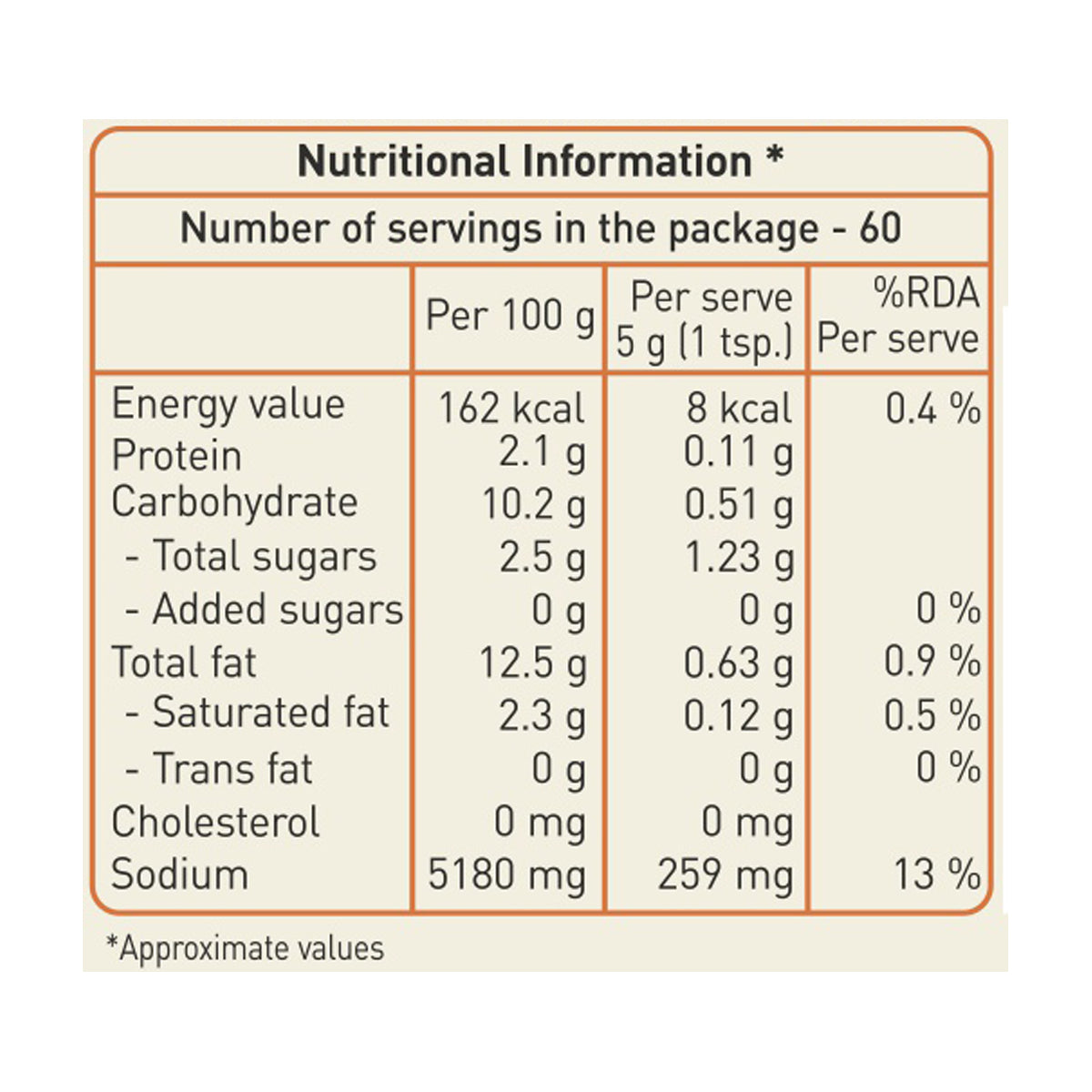 nutritional information