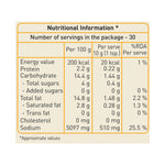 nutritional information