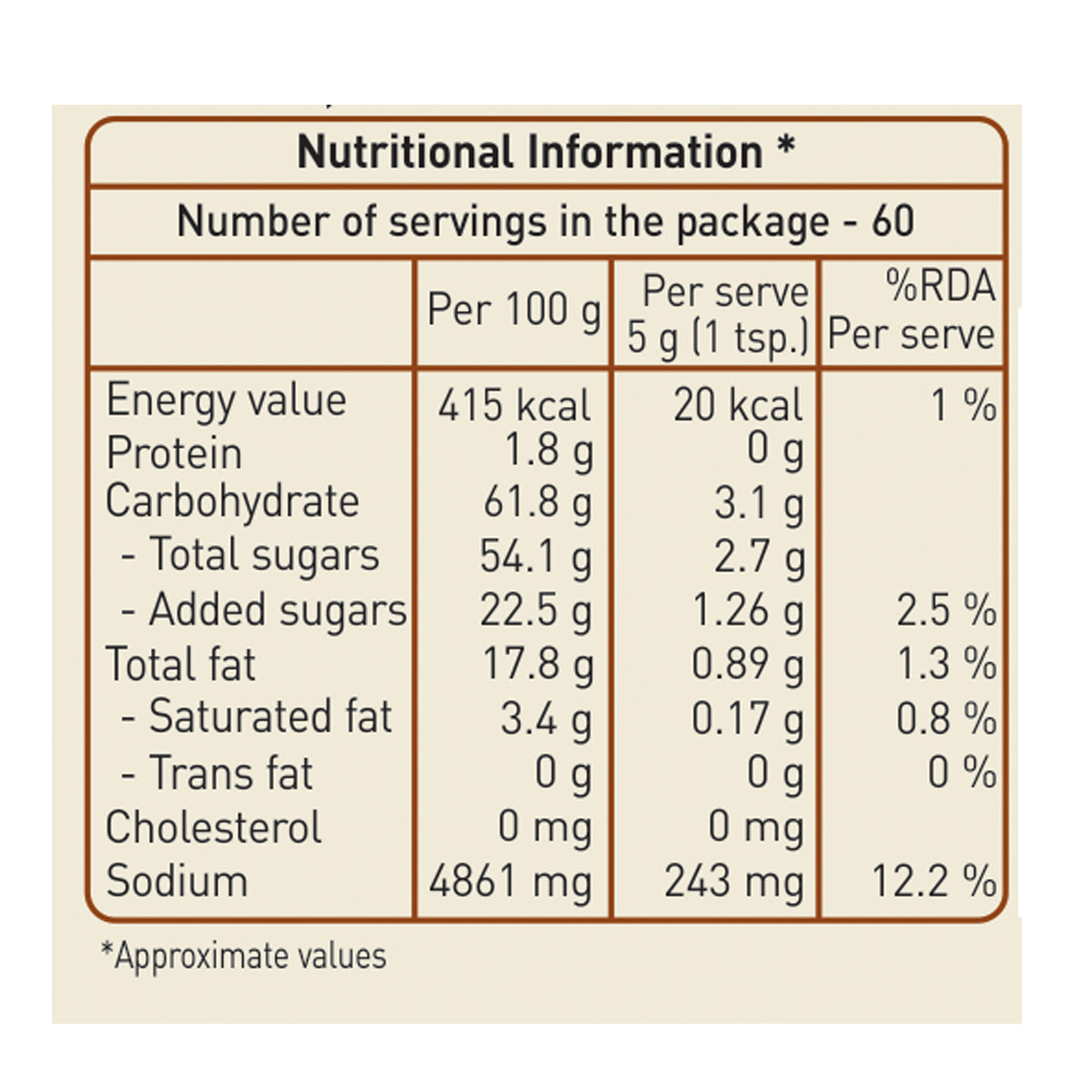 nutritional information